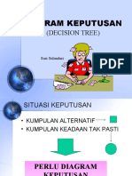 DIAGRAMKEPUTUSANlengkap