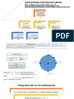 Receta para El Estudio de Cónicas