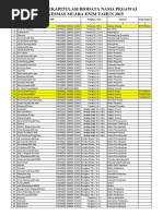 Biodata Pegawai 1 PDF