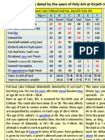 Saul's Time As King Dated by The Years of Holy Ark at Kirjath-Jearim