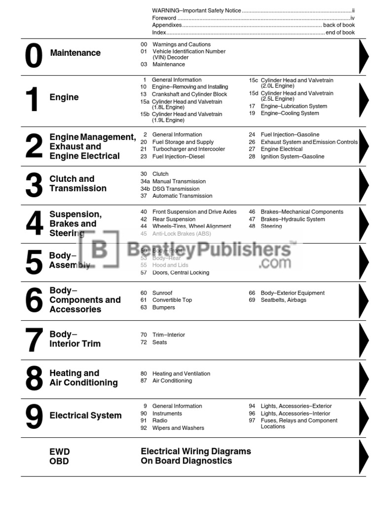 Volkswagen New Beetle Repair Manual: 1998-2010 - Table of Contents