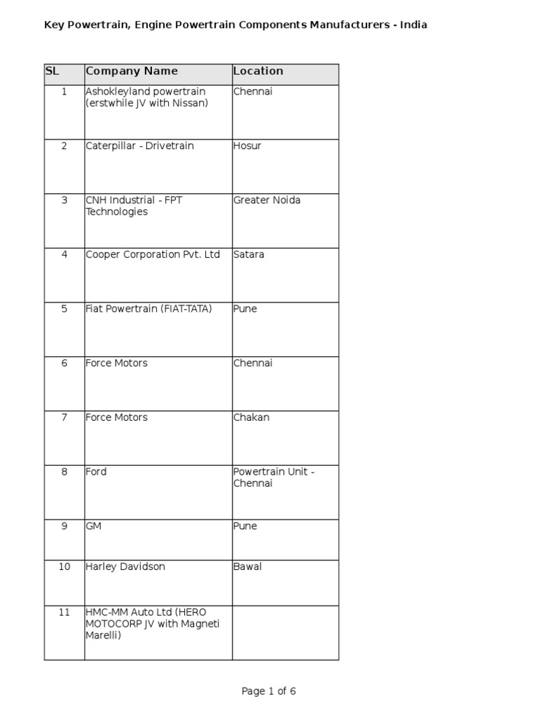 Powertrain Engine Manufacturer India PDF Cylinder (Engine) Engines