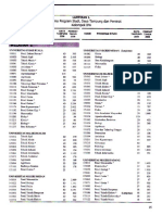 Informasi Daya Saing