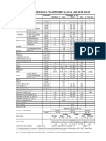 FULLIN - Valores de Referência Análise Solo.pdf