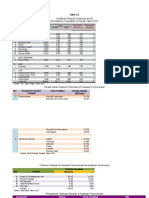 Data HST Yang Diperlukn