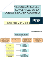 Resumen Decreto 2649 de 1993