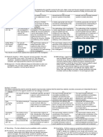 IB Lab Criteria 2016 Rubric and Explain