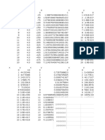 Ard Plot Grafik