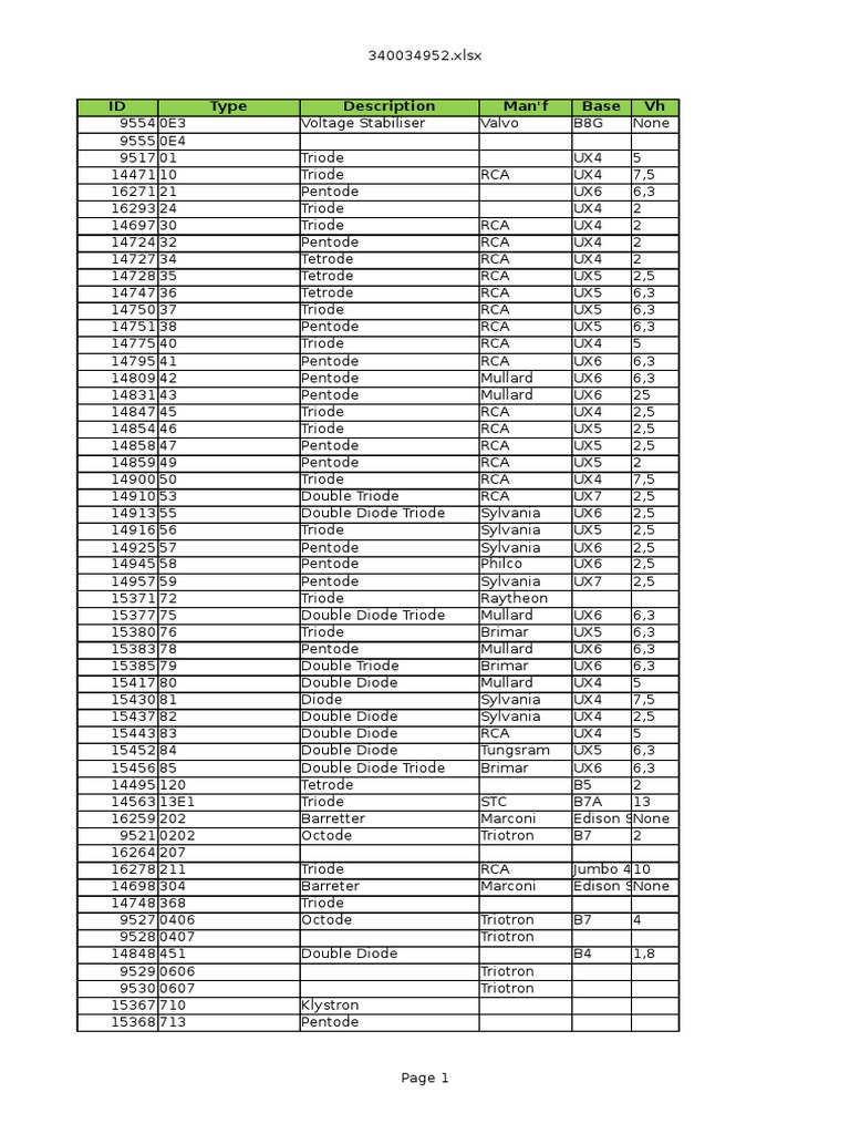 Radio Tube Equivalents PDF Vacuum Tube Pressure