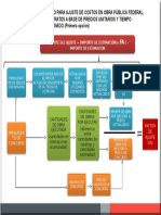 Ajuste de Costos 1ra Opción