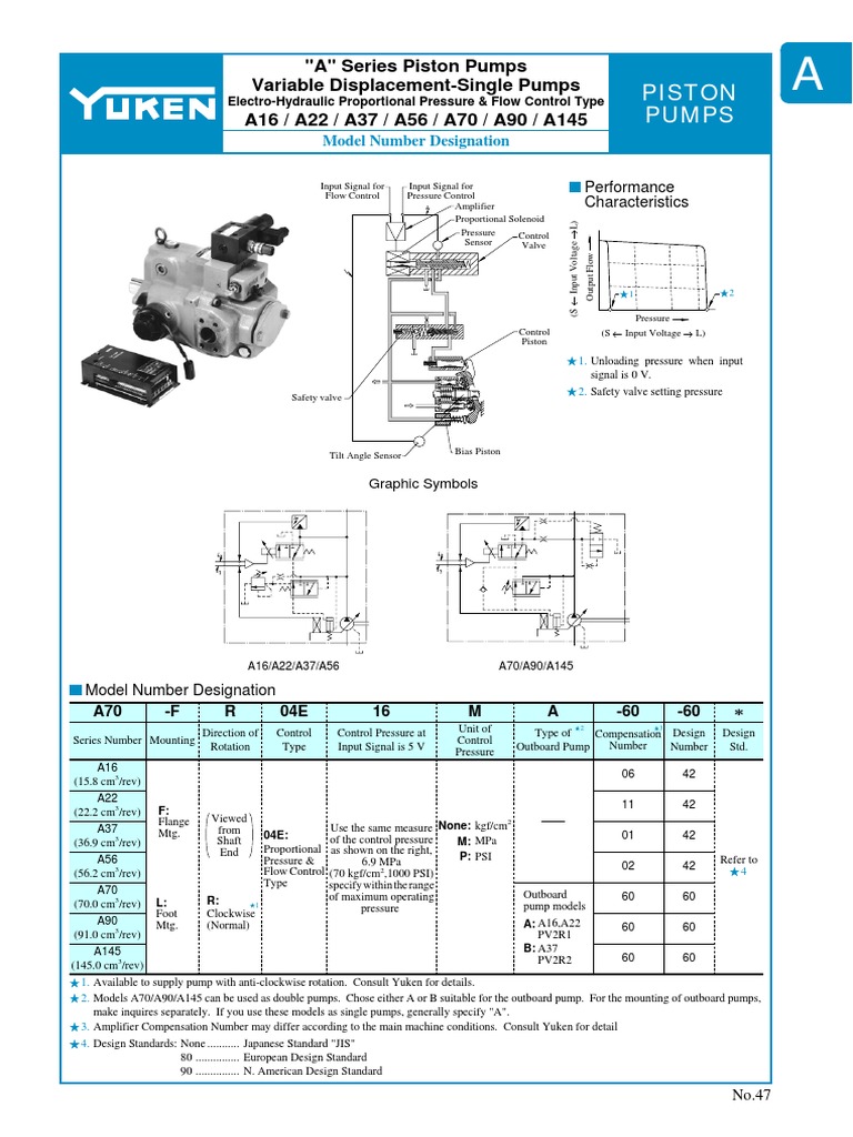 Yuken Piston Pump Specifications Guide | PDF | Pump | Electrical Connector