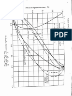 Grafik Qfull, Vfull Dkk