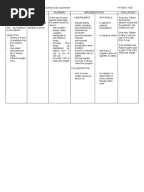Ncp-Imbalanced Nutrition Less Than Body Requirements | Coping