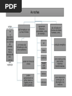 Esquema Caracteristicas Das Rochas