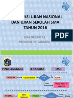 Paparan Un Dan Us 2016 Sman 23