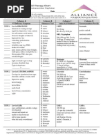 Amino Acid Food Chart