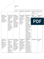 hydrosphere unit plan table of contents