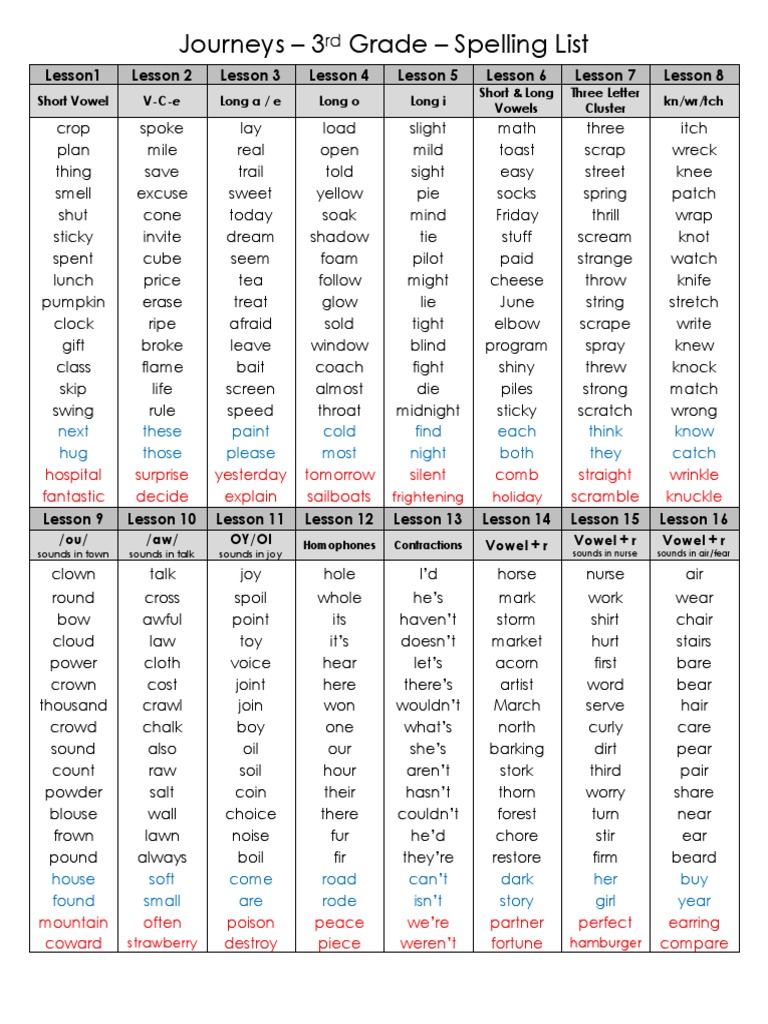 3rd grade journeys master spelling list