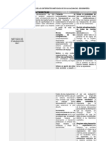 Act 31 Metodos de Evaluacion Del Desempeño