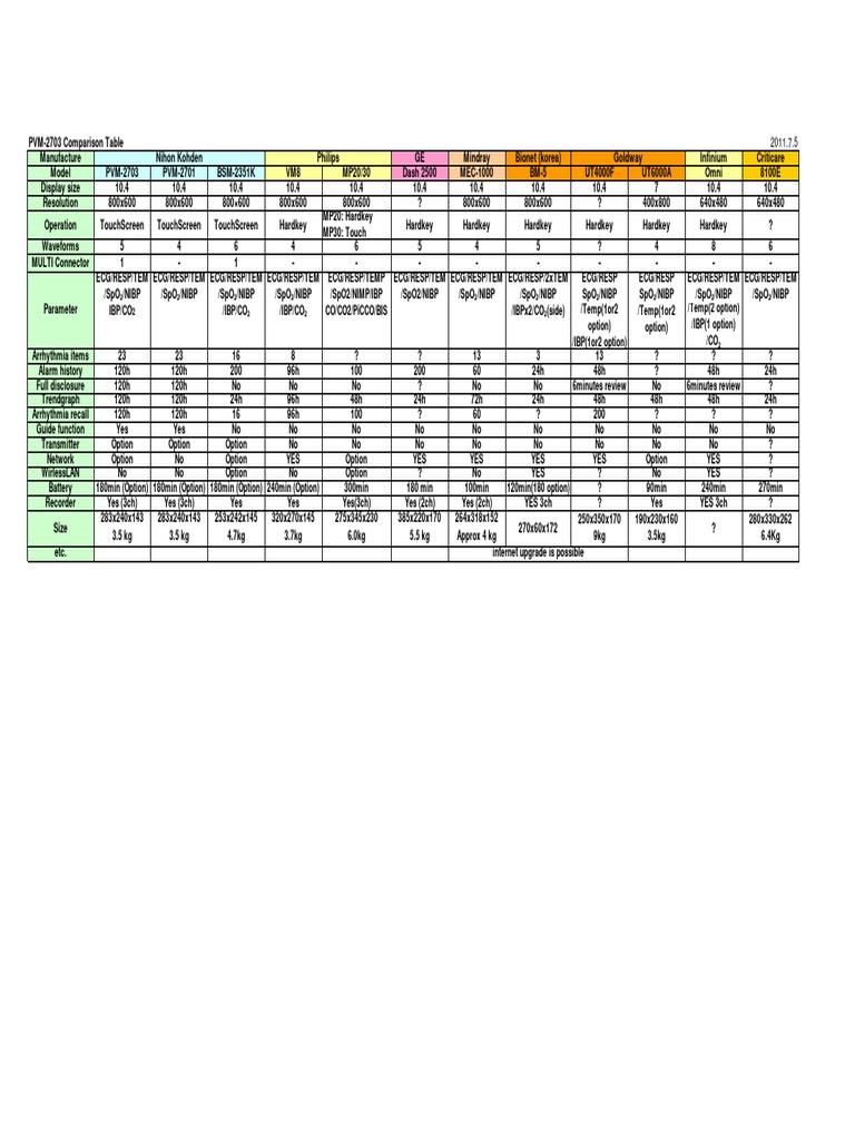 PVM-2703 Comparison Table | PDF