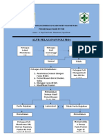 Alur Pelayanan Poli MTBS