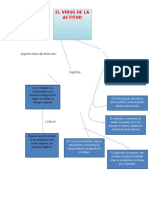 El Virus de La Actitud - Mapa Conceptual