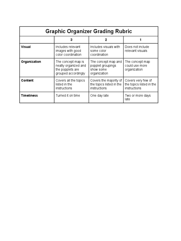 Graphic Organizer Grading Rubric 3 2 1 Visual PDF