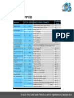 Bridastolerancias PDF