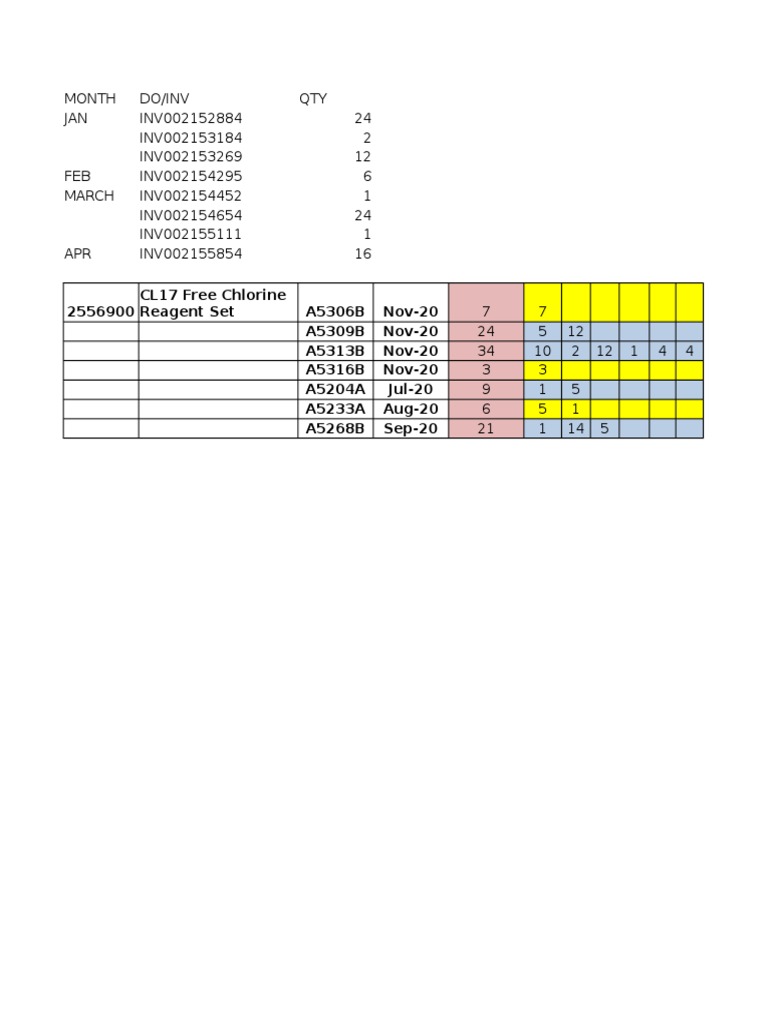 Mars SymbioScience Inventory Report | PDF | Technology & Engineering