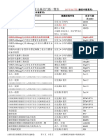 目前國內上市使用之疫苗名稱及代碼一覽表