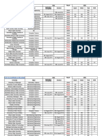 Admission for Spring 2015 Results till date..pdf