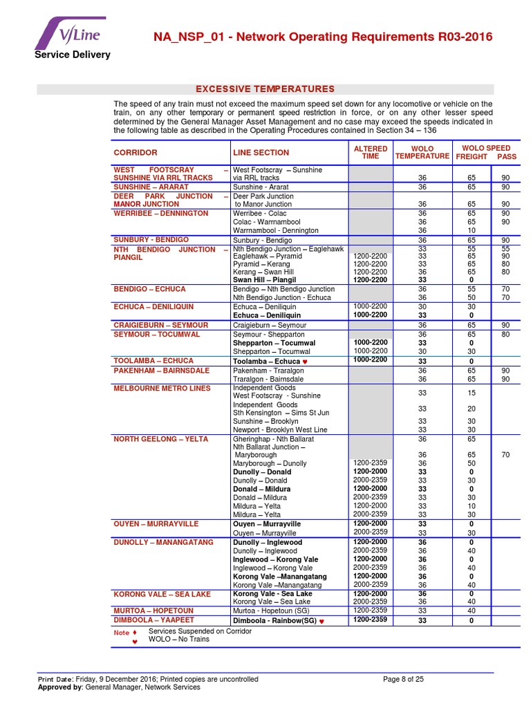 V/Line Rail Freight Heat Restrictions PDF