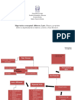 Mapa Conceptual. Althusser