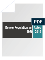 Denver Population and Autos