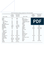 Density of Agricultural Products PDF