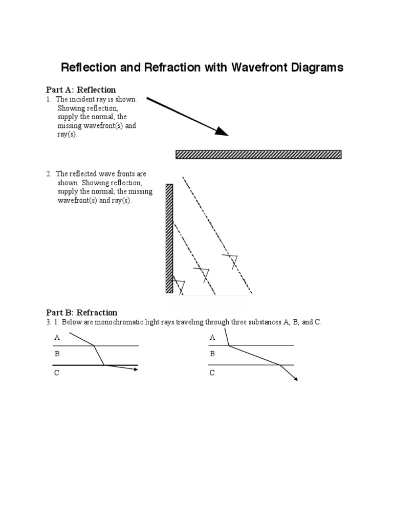 5 Snells Law Worksheet PDF PDF