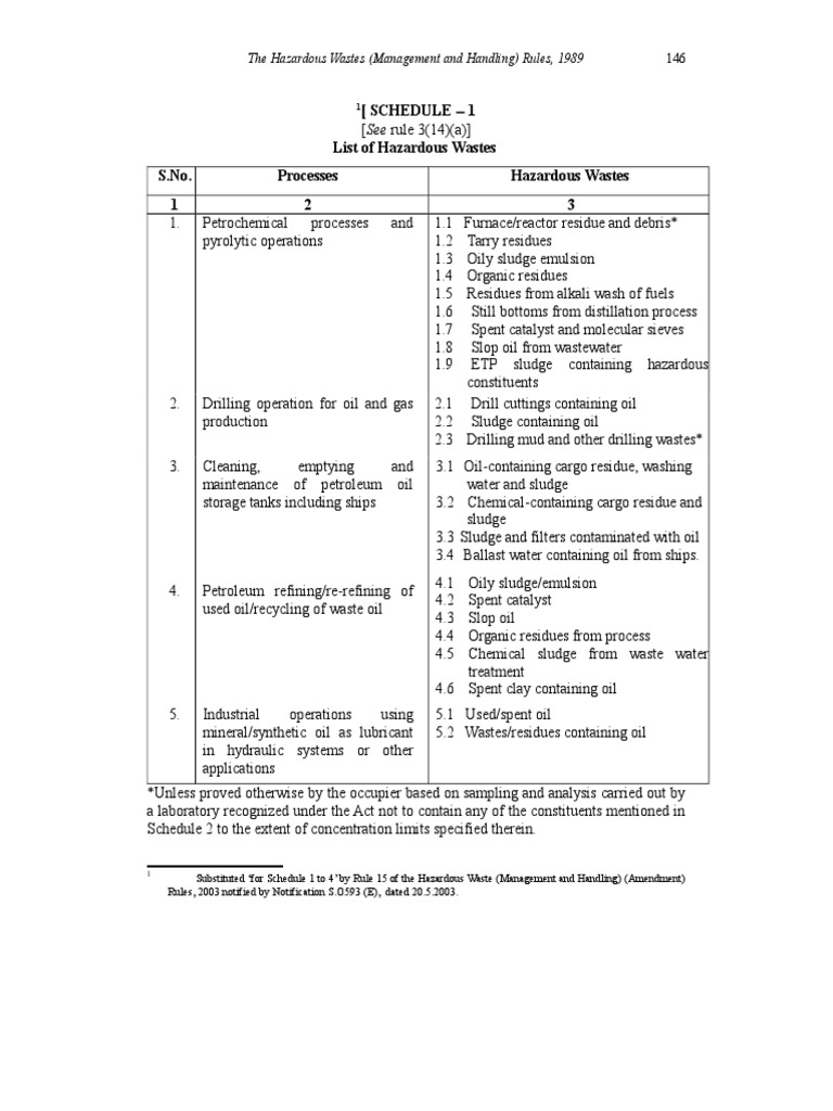 Schedule 1 Hazardous Waste List | PDF | Flammability | Combustion