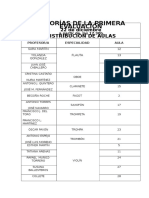 Tutorias de La Primera Evaluacion