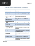 Summary of The Organisational Characteristics That Facilitate The Innovation Process