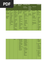 Health Proble M Family Nursing Proble M Goal of Care Objectives of Care Intervention Plan Evaluation