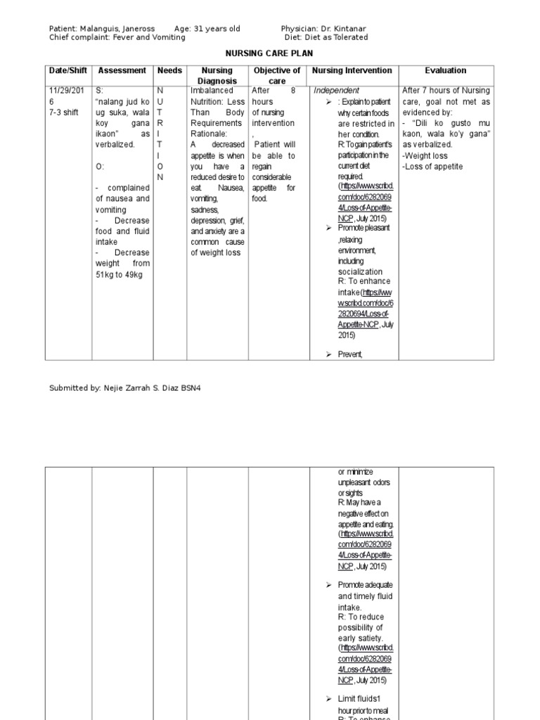 Nursing Considerations For Loss Of Appetite Ask The Nurse Expert