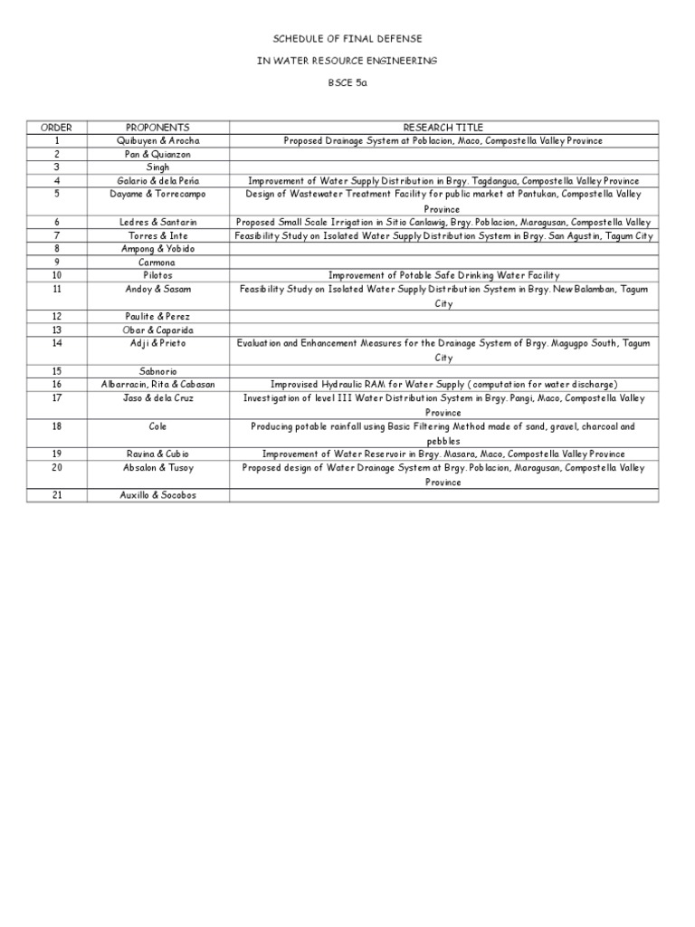 Final Defense Schedule: Water Resource Engineering | PDF