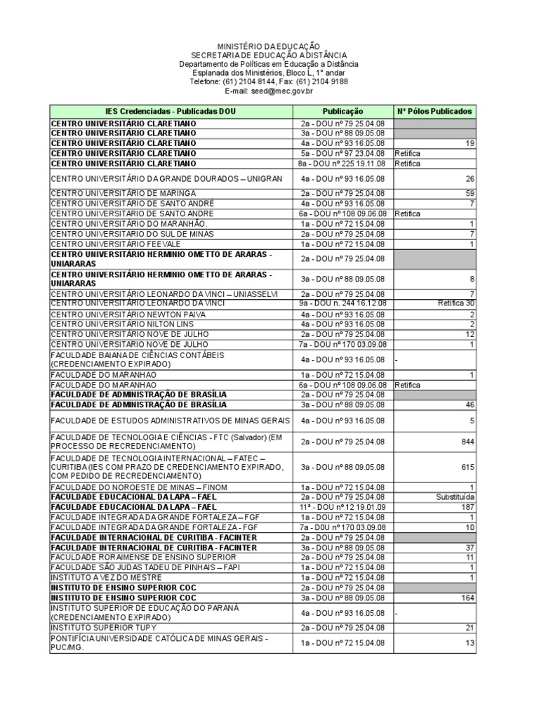 Lista de Polos Regulares 6 | PDF | São Paulo, image size:768x1024