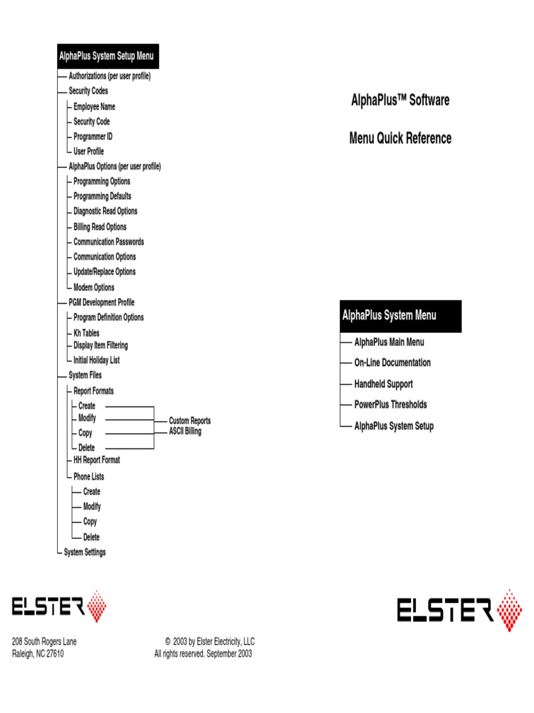 AlphaPlus Menu Quick Ref | PDF | Password | Computing