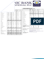 Oceanic Bank International PLC Unaudited Financial Statement For Period Ended March 31, 2010