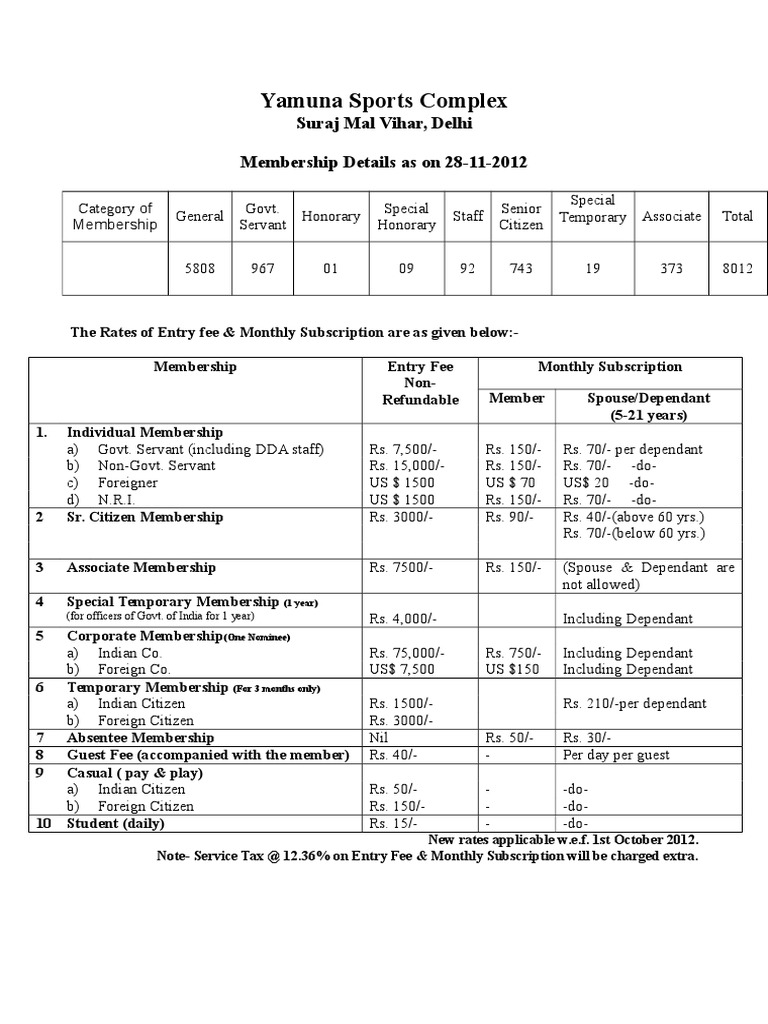Membership Details Yamuna Sports Complex PDF