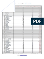 Liste Des Wilayas Dalgérie