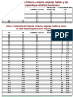 Tabla de Amperajes