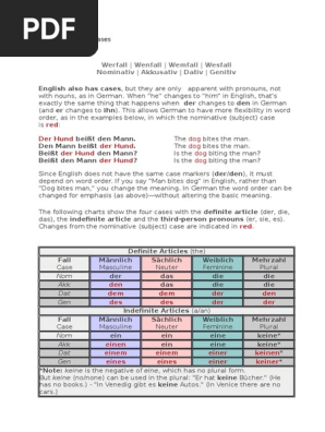 The Four German Cases Grammatical Gender Preposition And