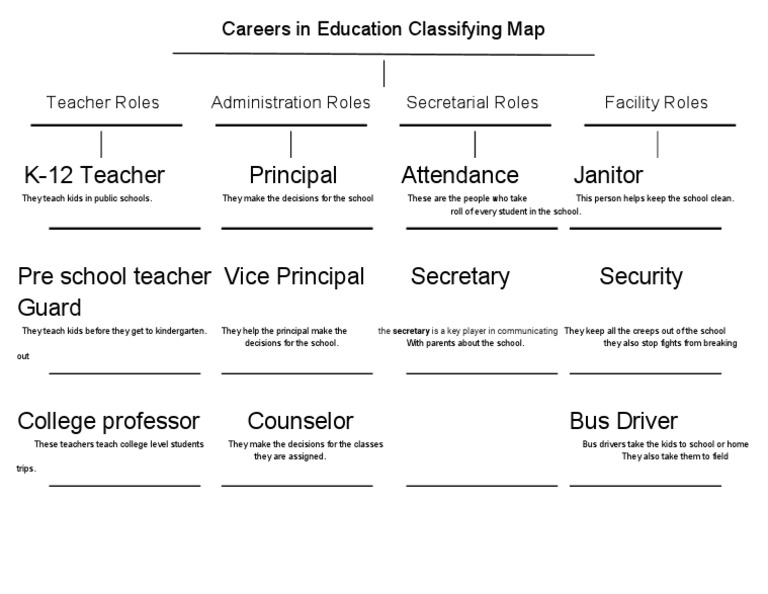Careers in Education Overview | PDF | Career & Growth | Language Arts ...